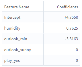 Elastic_Net_Linear_Regression_Coefficient results